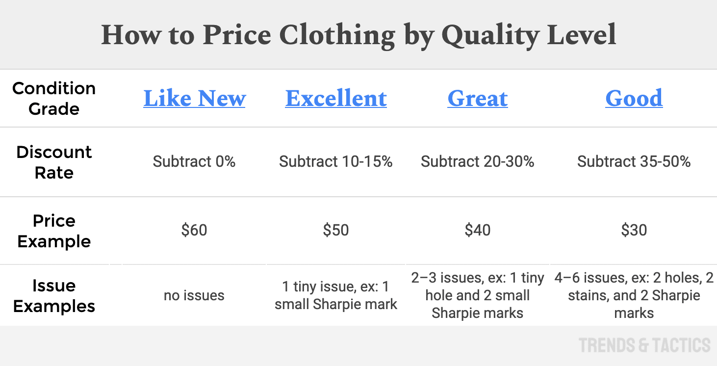 selling-clothing-online-pricing-guide