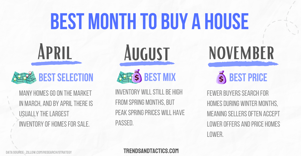 best-month-to-buy-a-house