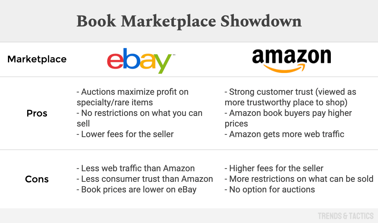 ebay-vs-amazon