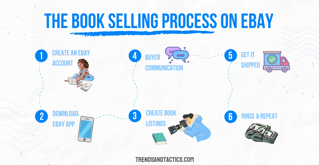 how-to-sell-books-on-ebay