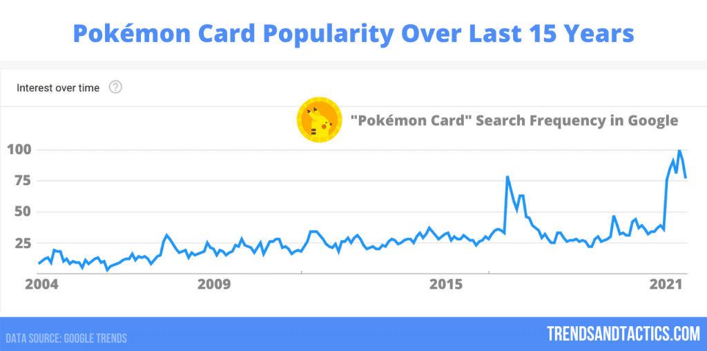 pokemon-card-popularity