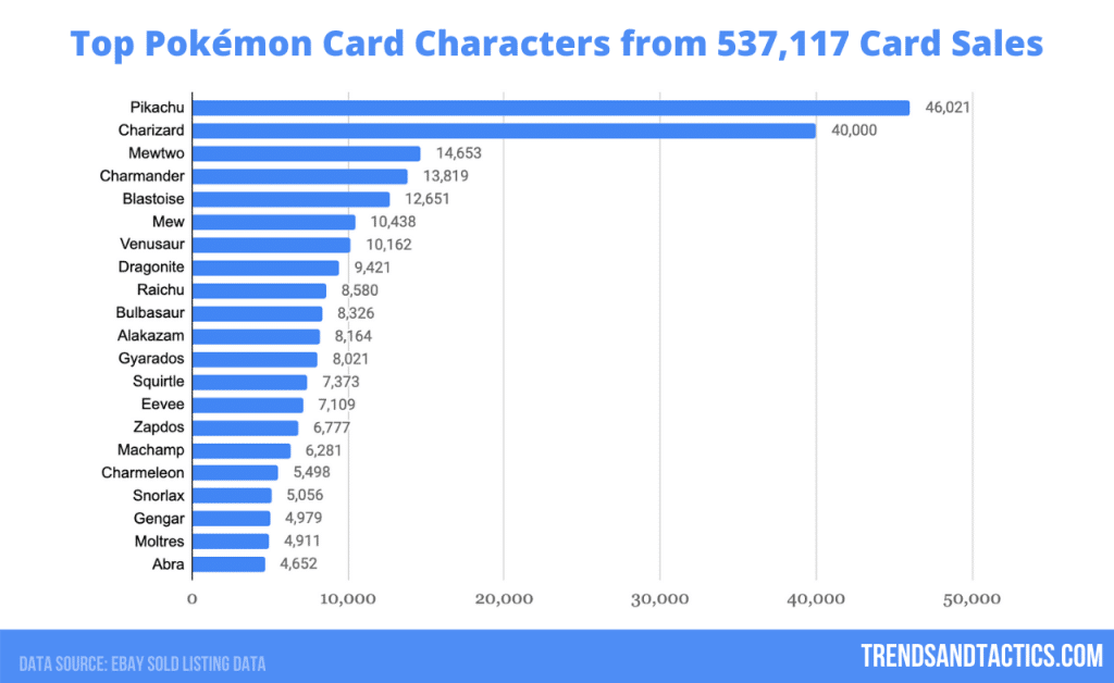 pokemon-card-statistics
