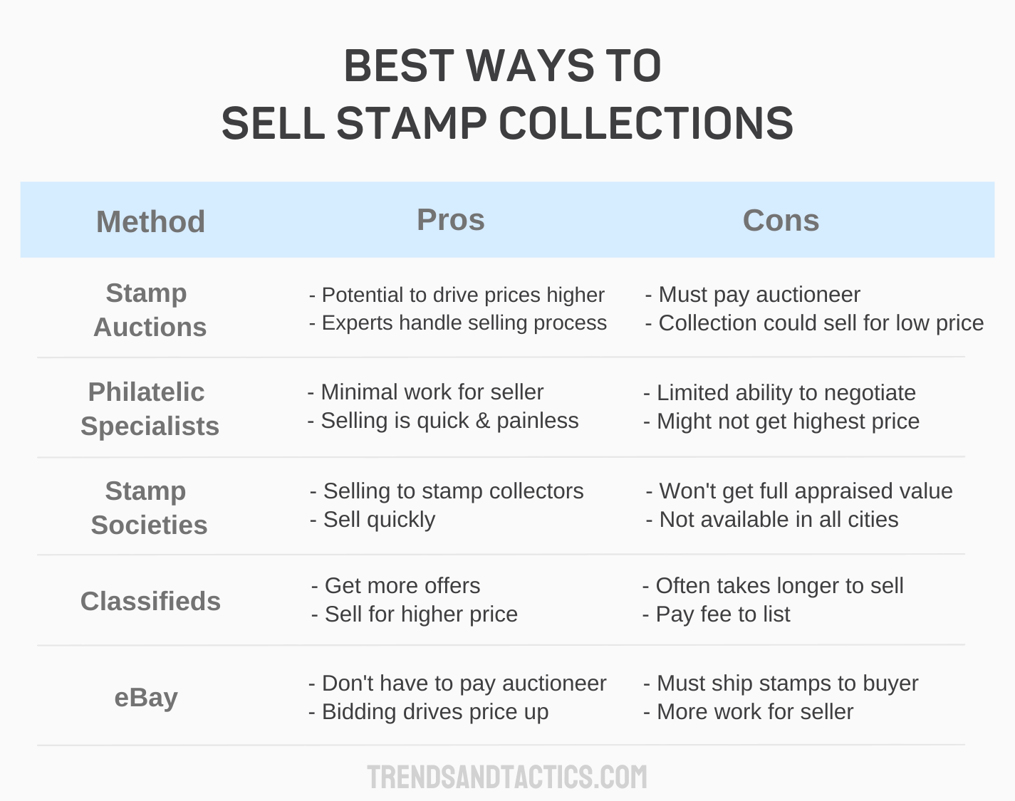 best-way-to-sell-a-stamp-collection