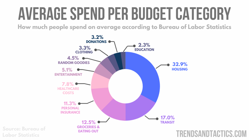 budget-categories-example
