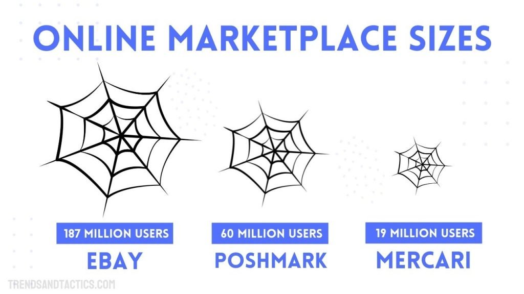 online-marketplace-audience-sizes