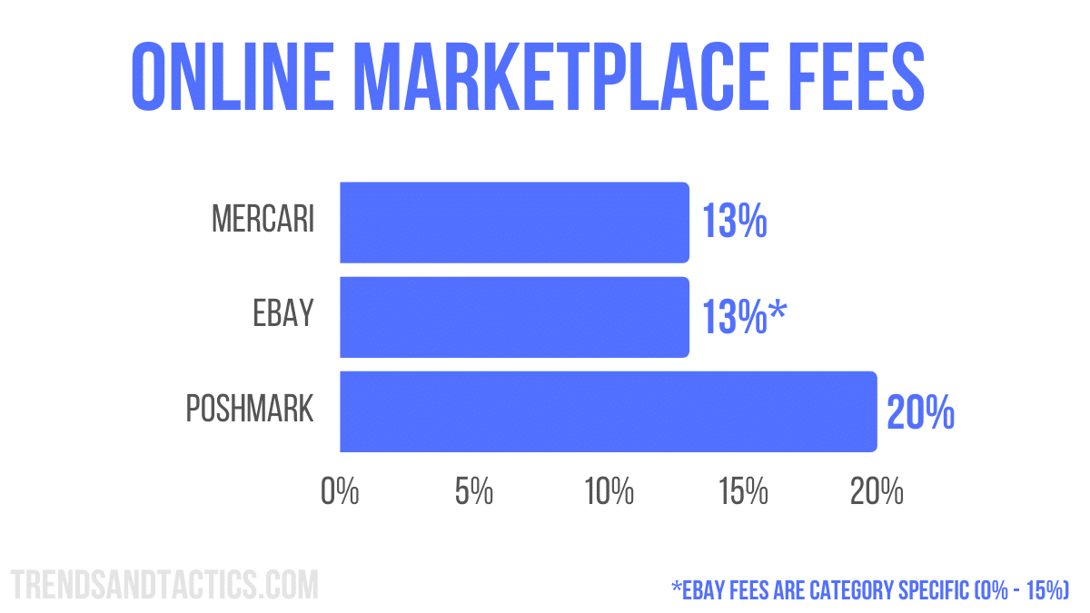 online-marketplace-feels-sellers