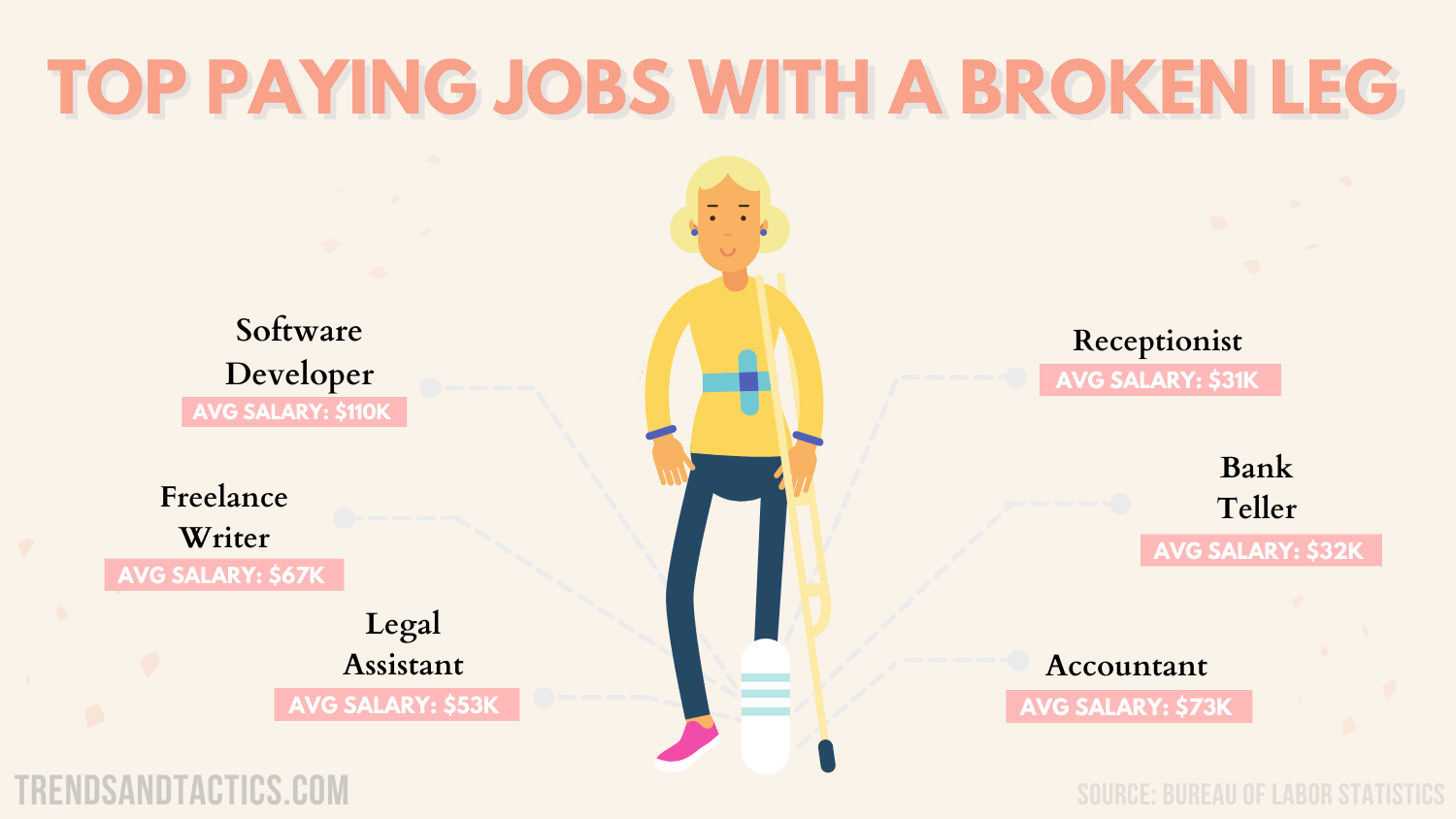 how-to-make-money-with-a-broken-leg