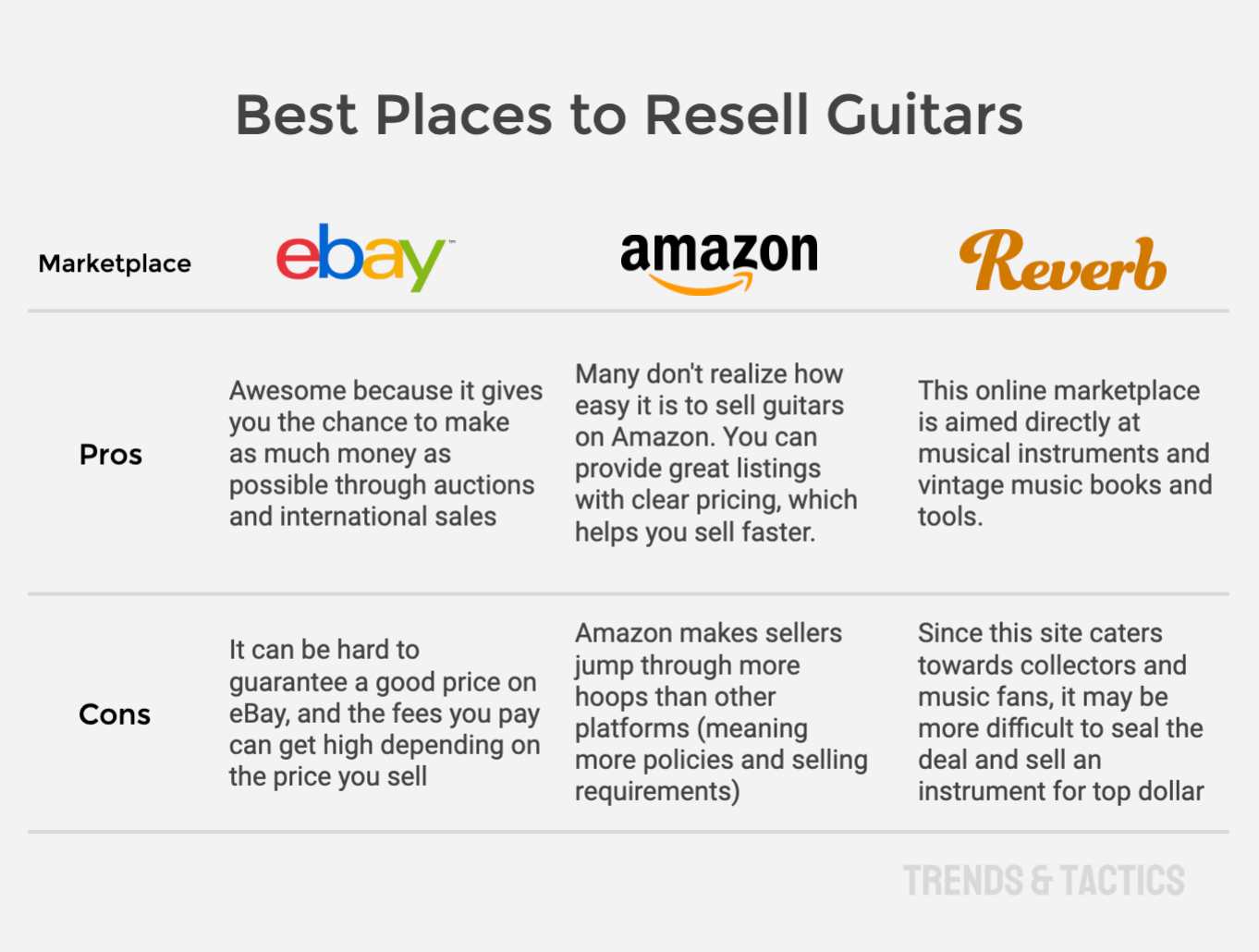 best-places-to-resell-guitars
