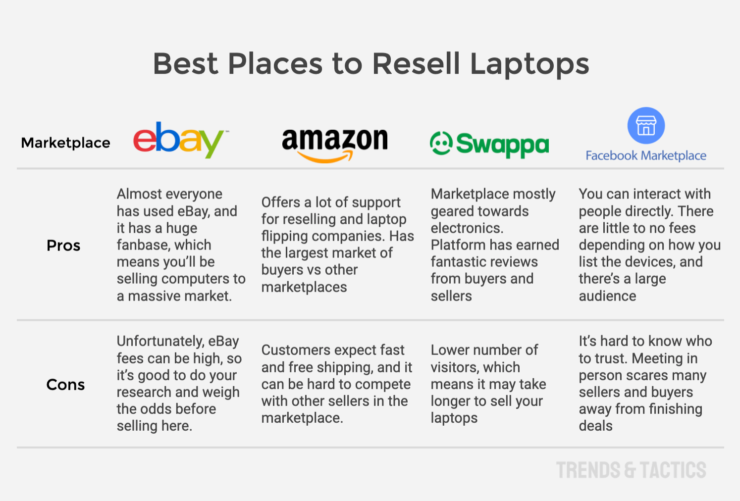best-places-to-resell-laptops