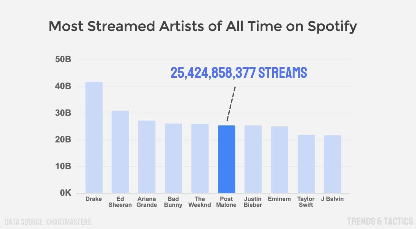 most-streamed-artists-on-spotify