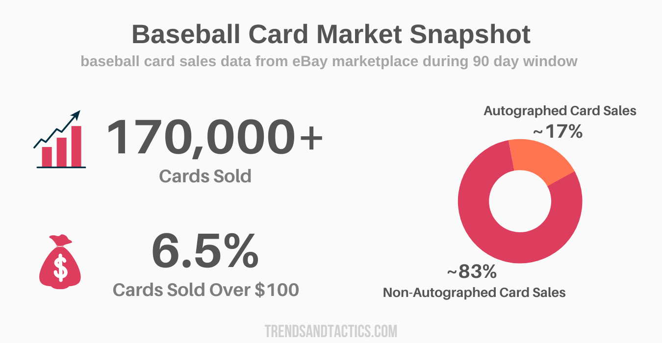 baseball-card-sales-statistics