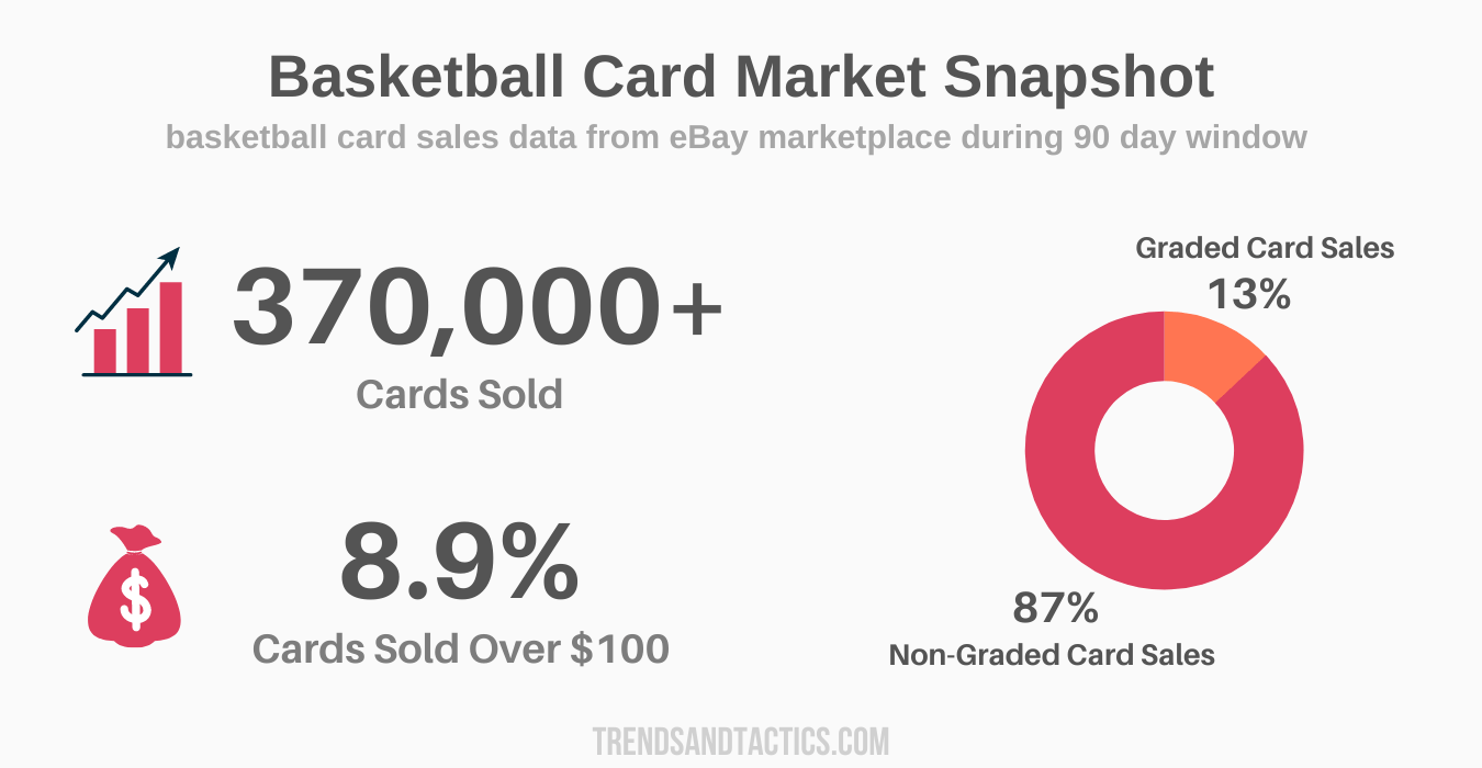 basketball-card-sales-statistics