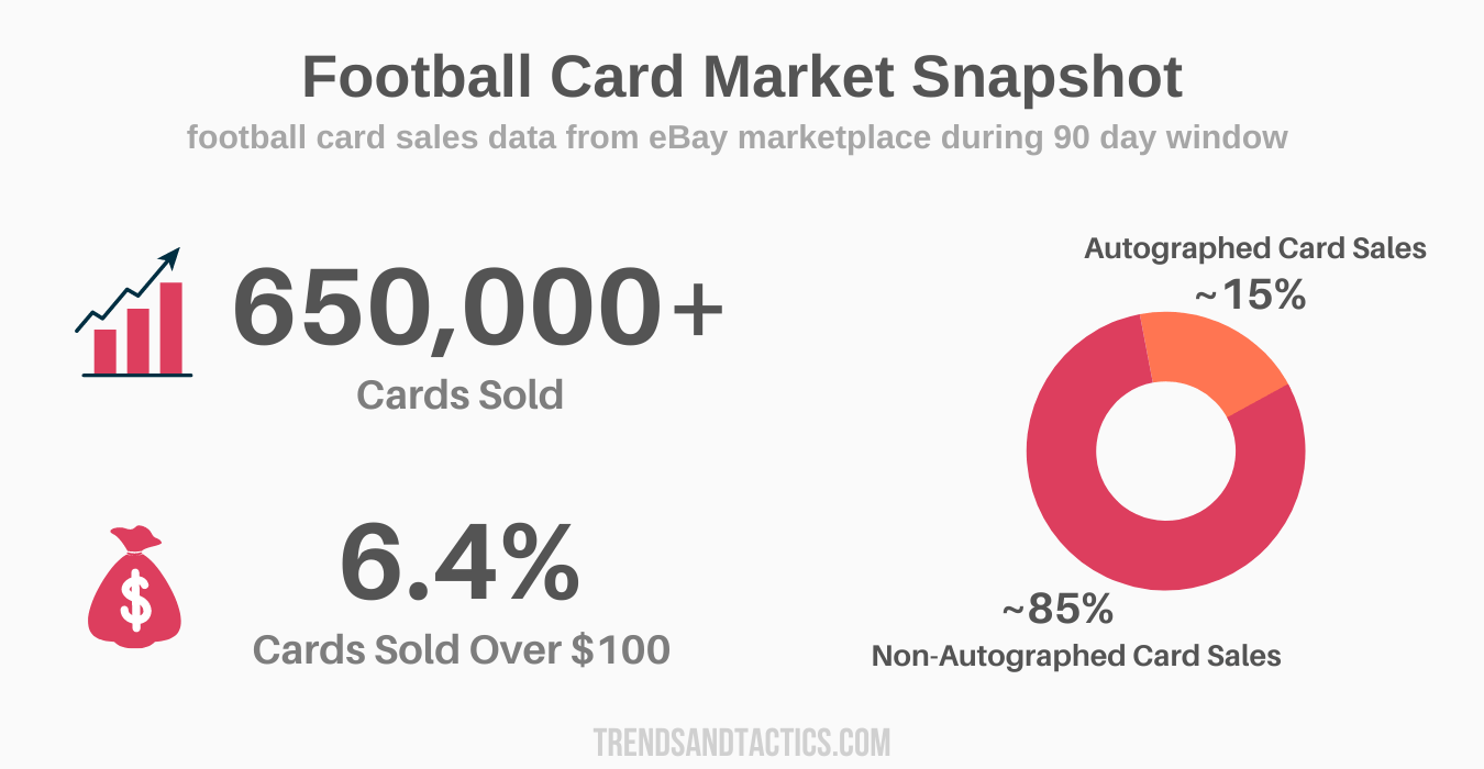 football-card-sales-statistics