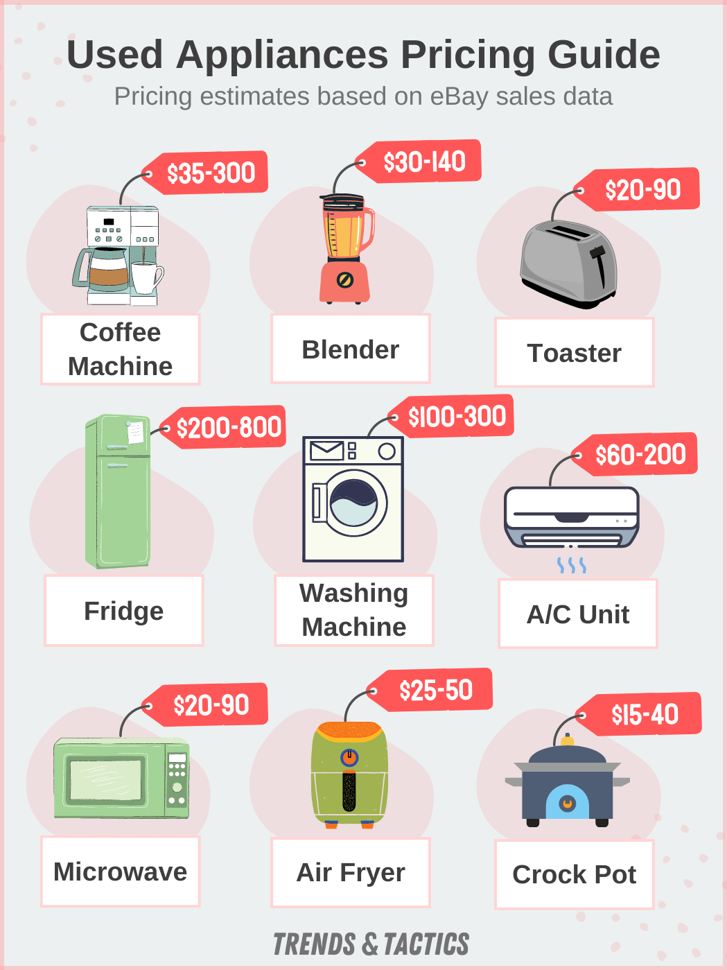 used-appliance-pricing-guide