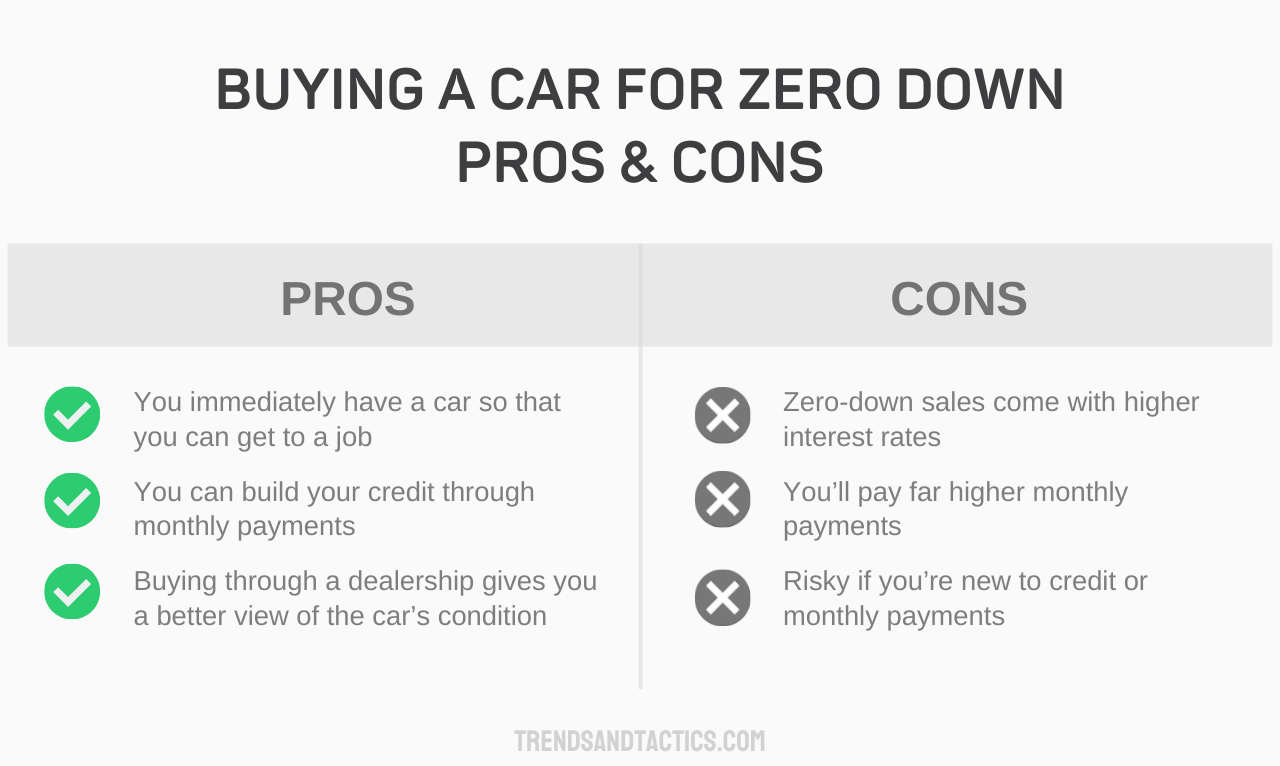 buying-a-car-for-no-money-down-pros-and-cons