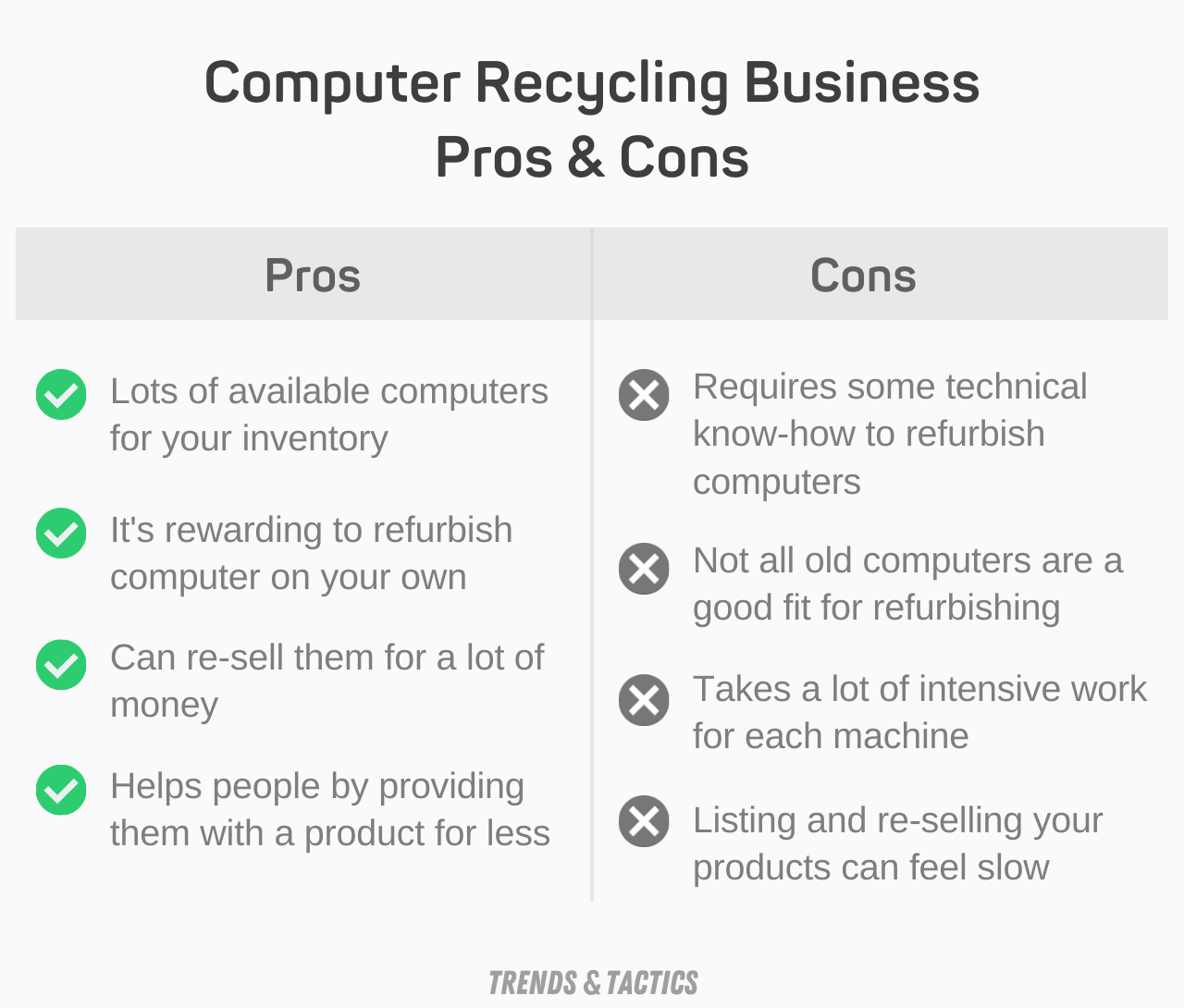 computer-recycling-business-pros-and-cons