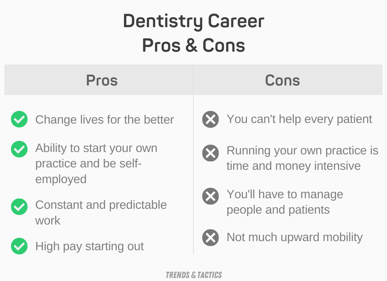 dentistry-career-pros-and-cons