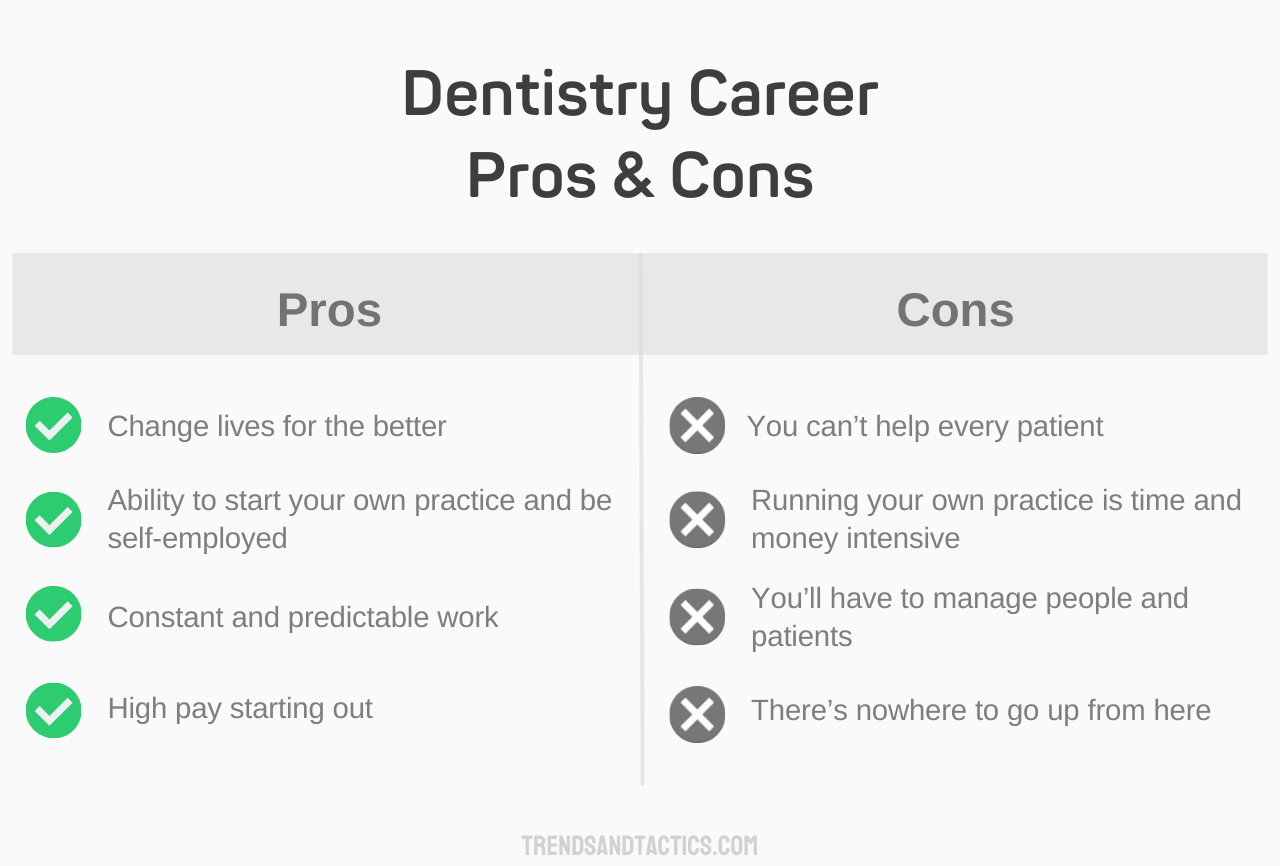 dentistry-career-pros-and-cons
