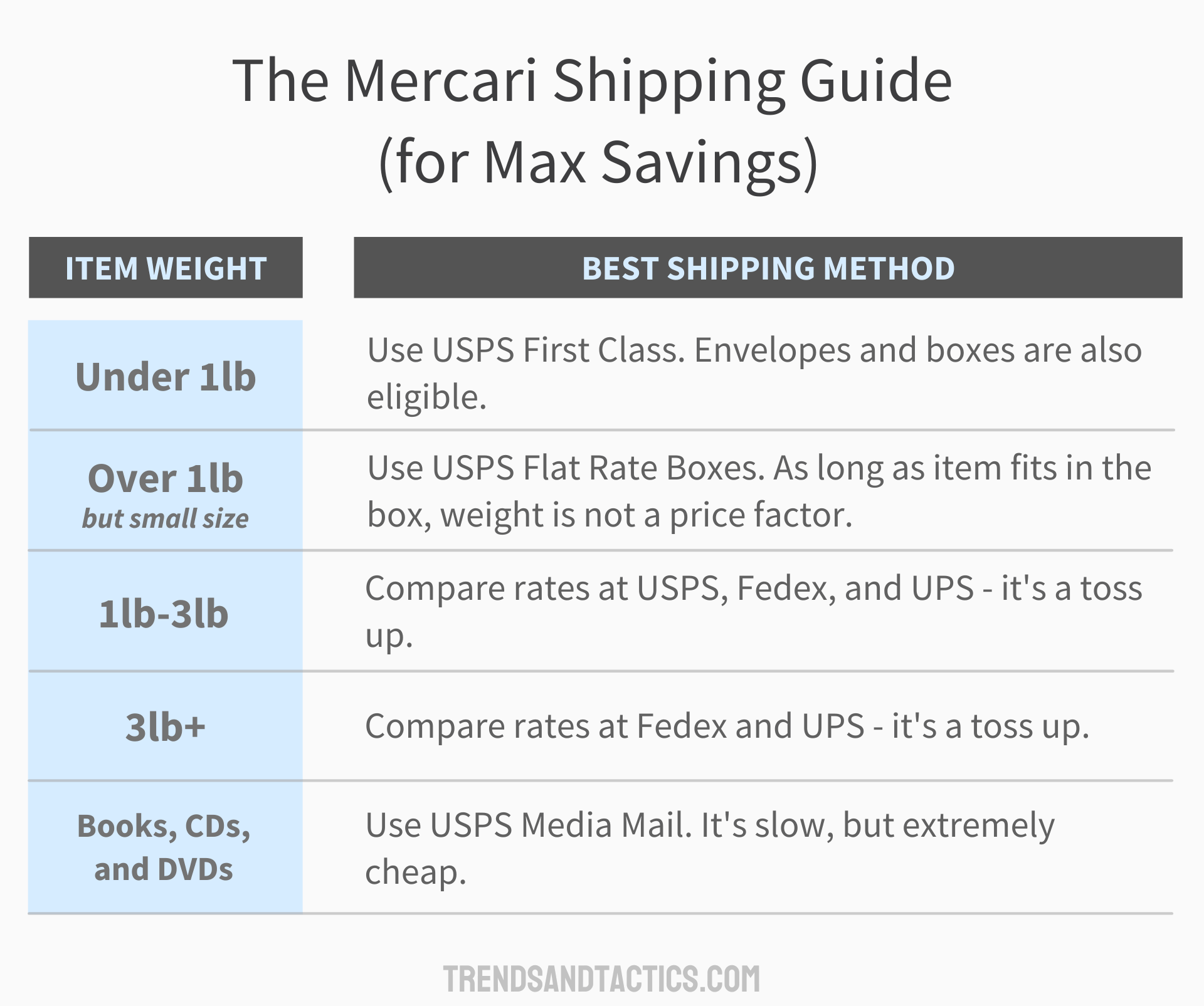 mercari-shipping-guide