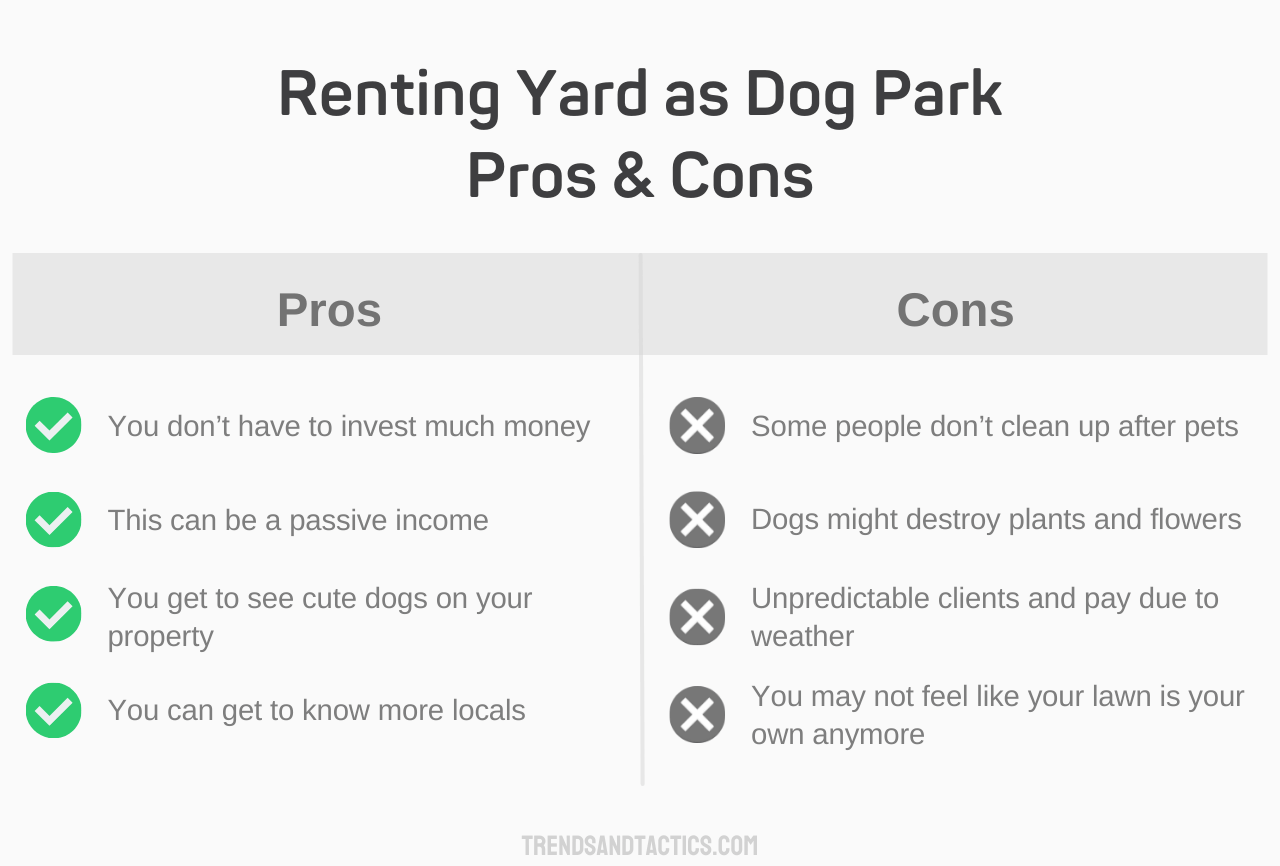 renting-yard-as-dog-park-pros-and-cons