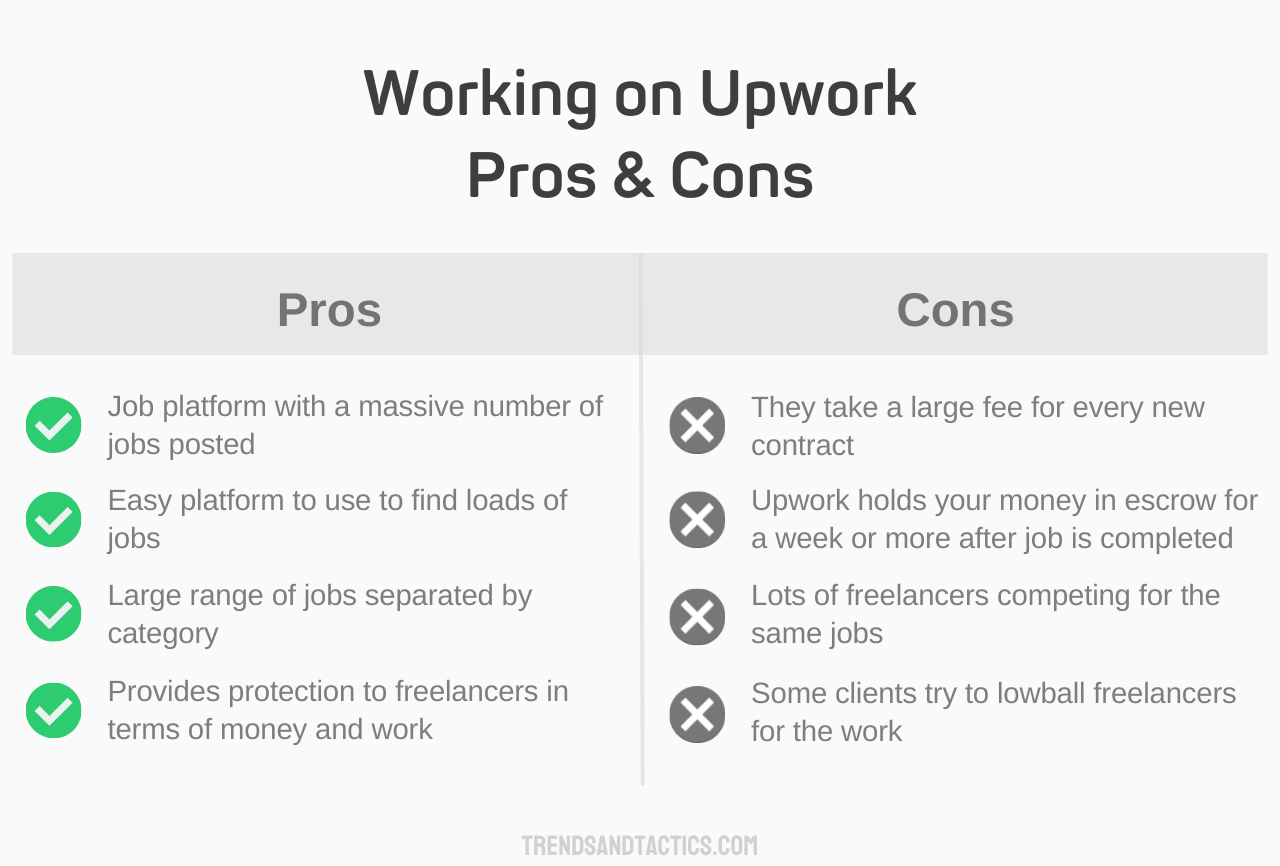 working-on-upwork-pros-and-cons