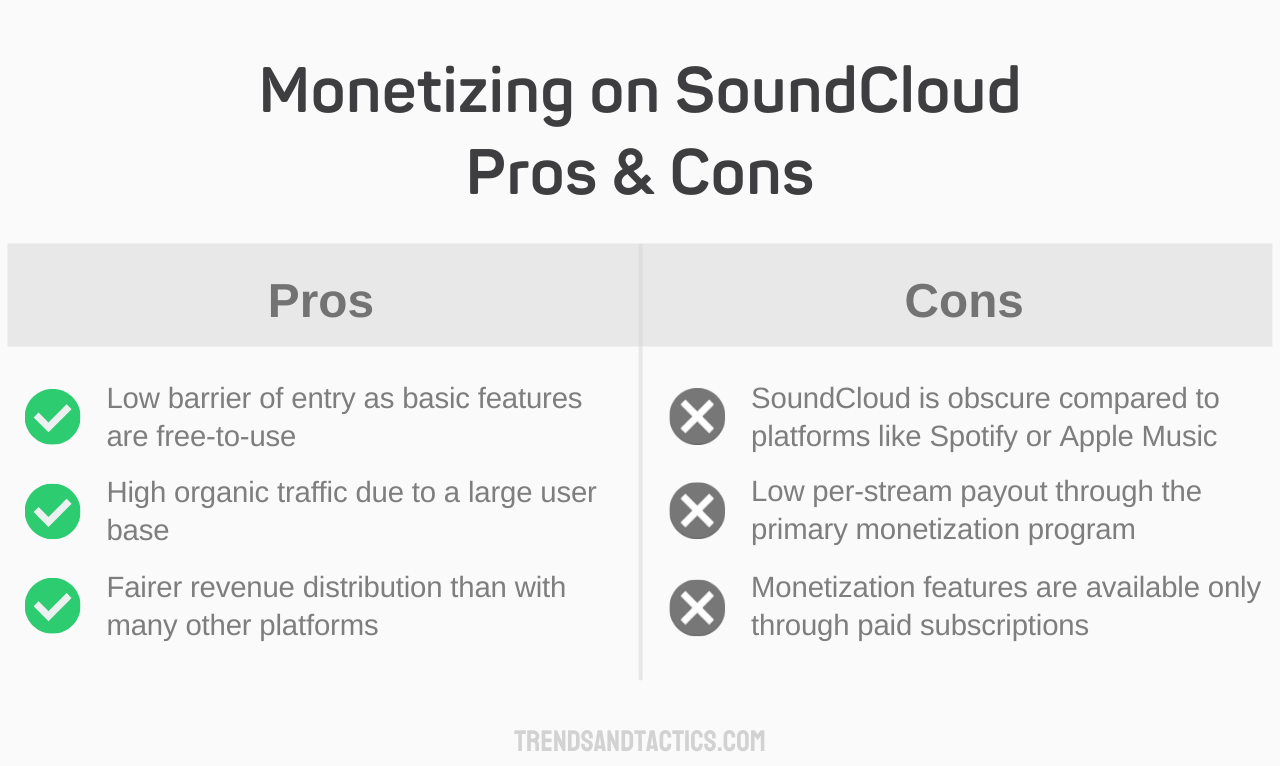 monetizing-on-soundcloud-pros-and-cons