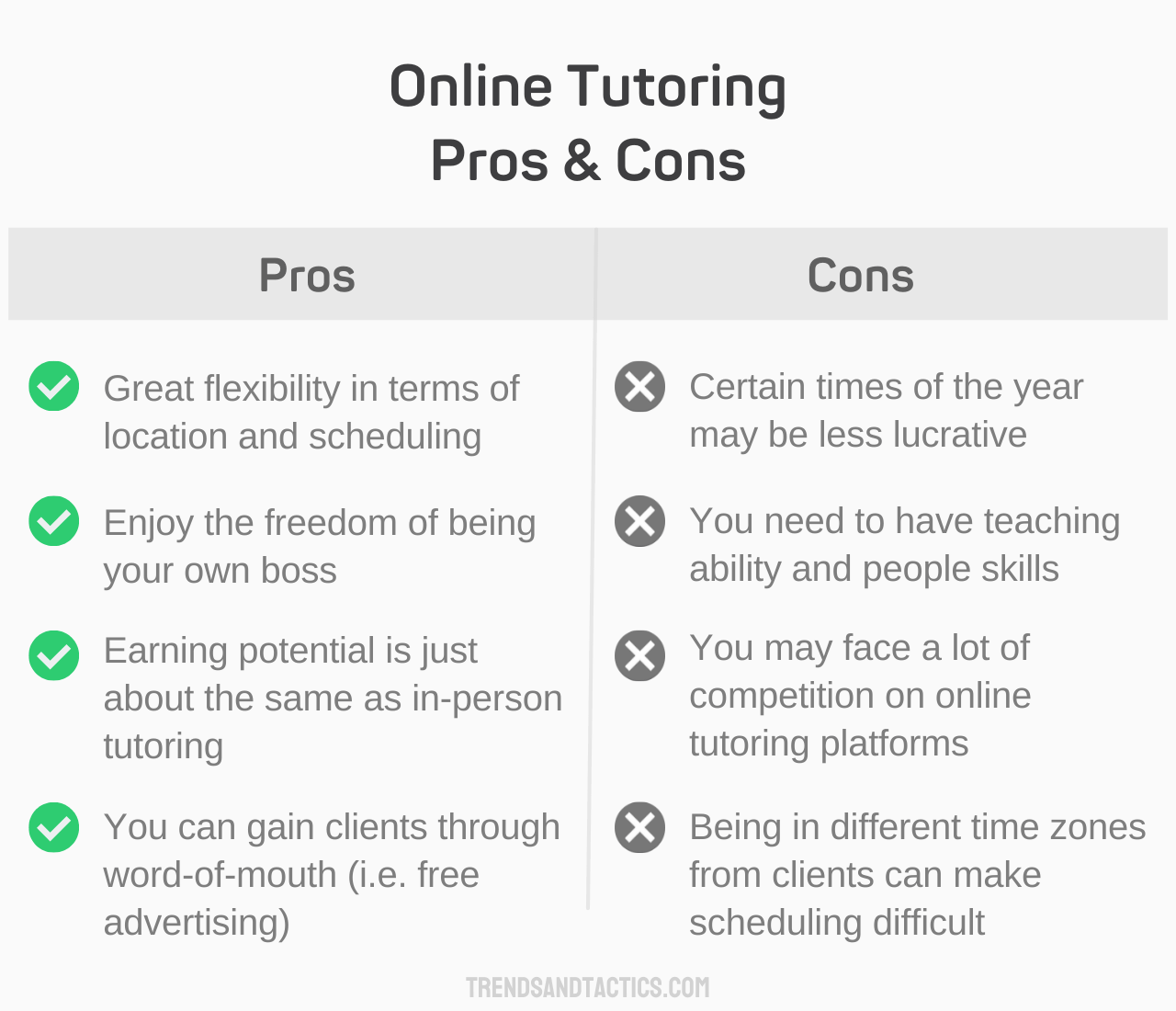 online-tutoring-pros-and-cons