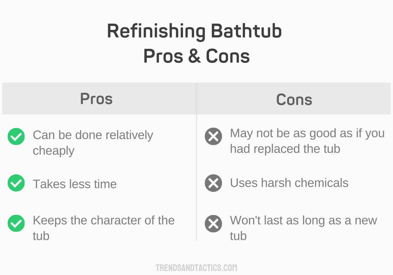 refinishing-bathtub-pros-and-cons
