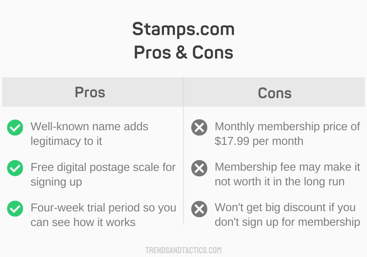 buying-stamps-online-pros-and-cons