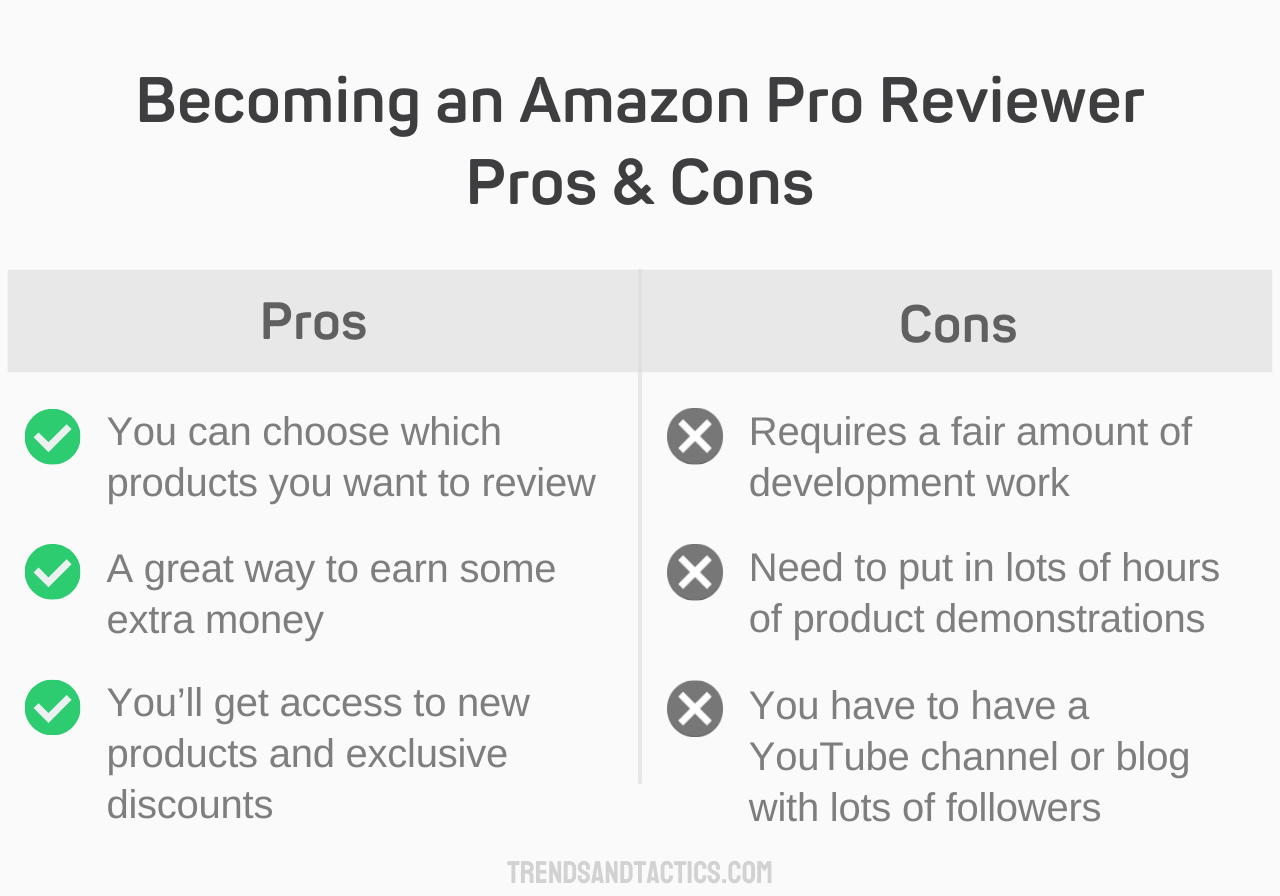 becoming-an-amazon-pro-reviewer-pros-and-cons