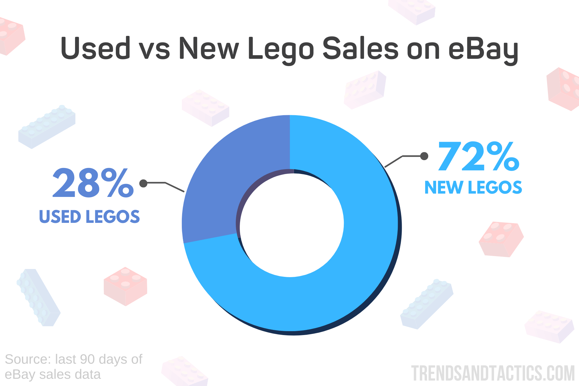 lego-sales-facts