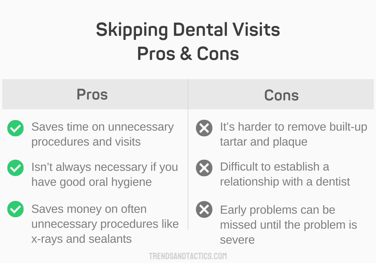skipping-dental-visits-pros-and-cons