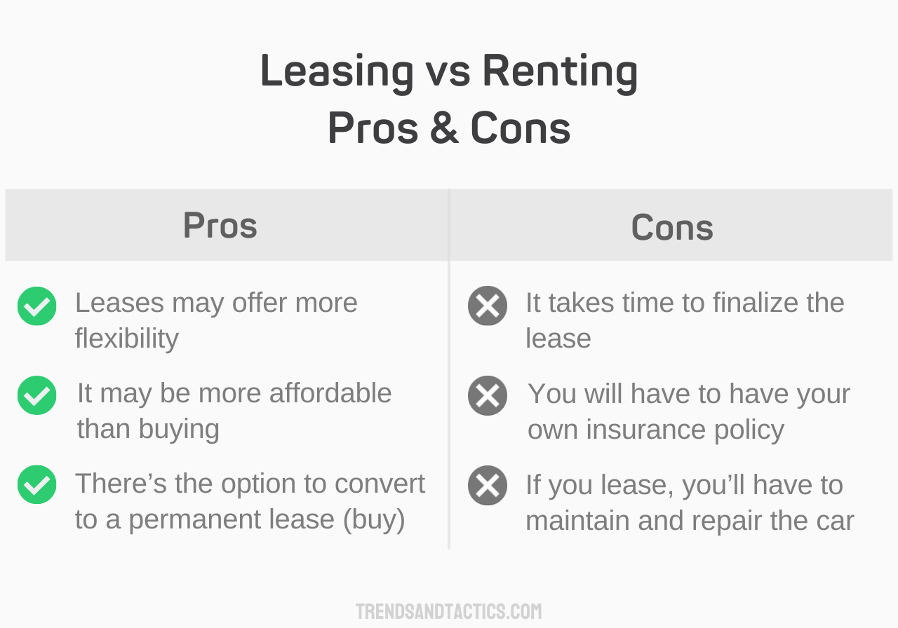 leasing-vs-renting-pros-and-cons
