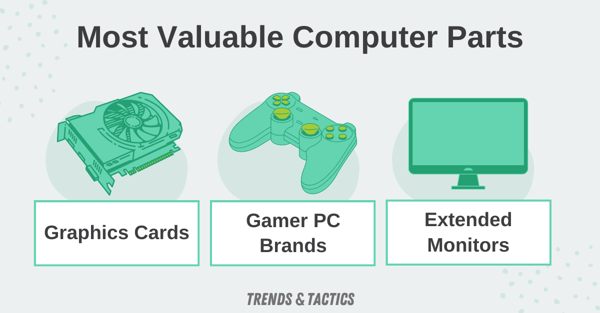 most-valuable-computer-parts
