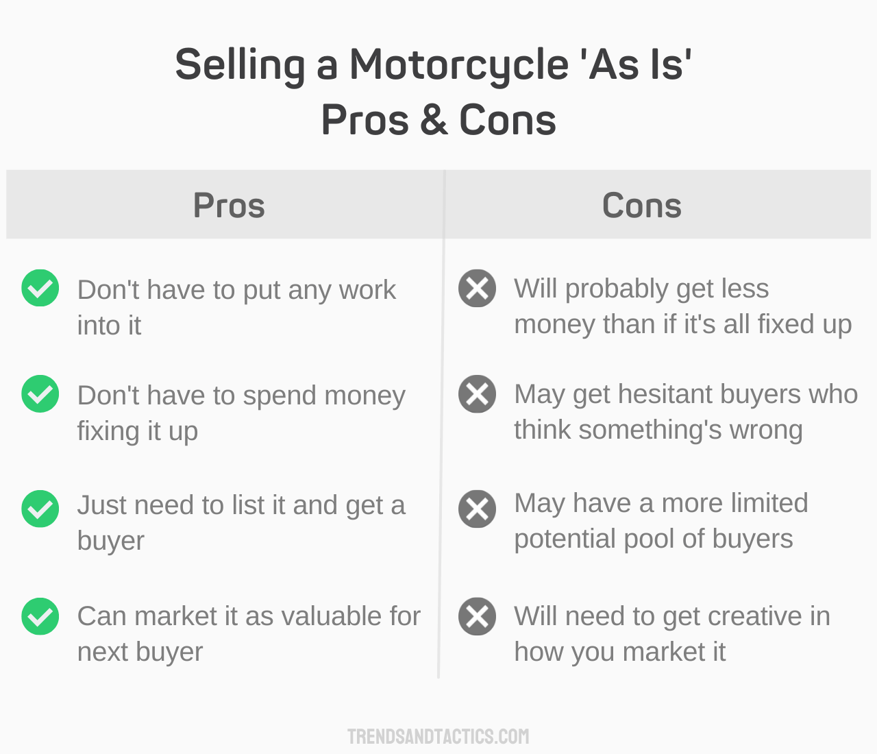 selling-a-motorcycle-as-is-pros-and-cons
