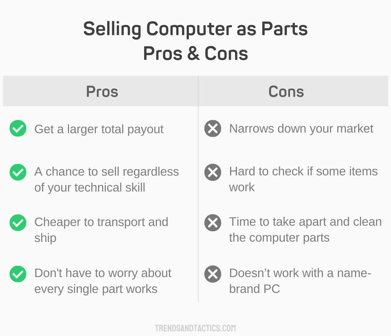 selling-computer-as-parts-pros-and-cons