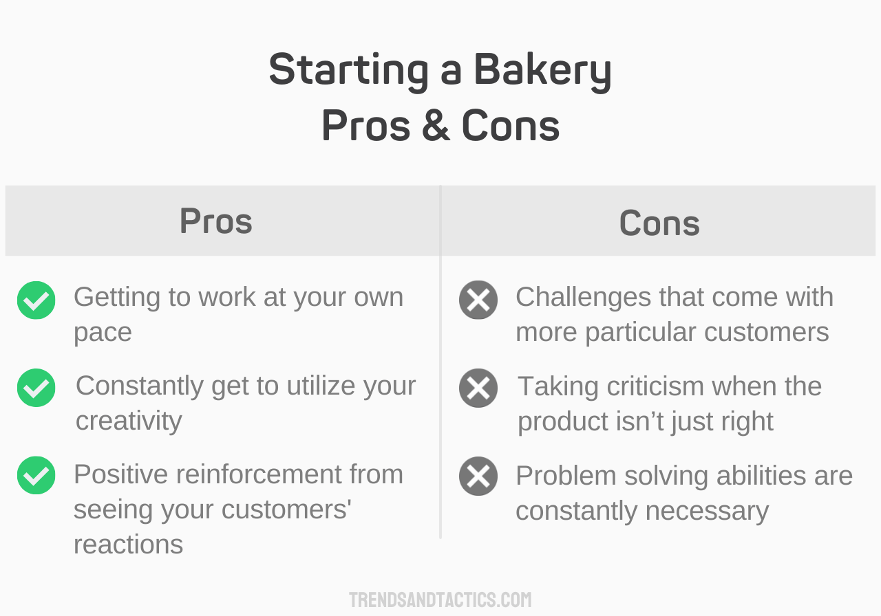starting-a-bakery-pros-and-cons