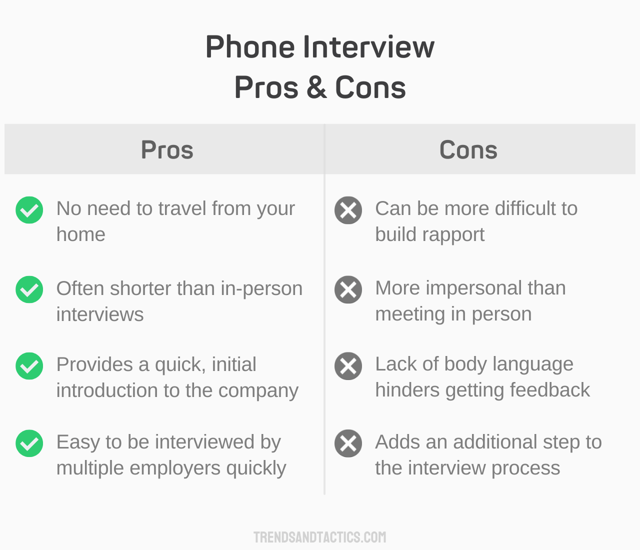 phone-interview-pros-and-cons