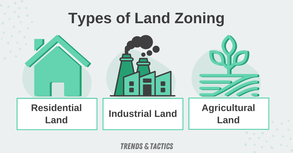 types-of-land-zoning