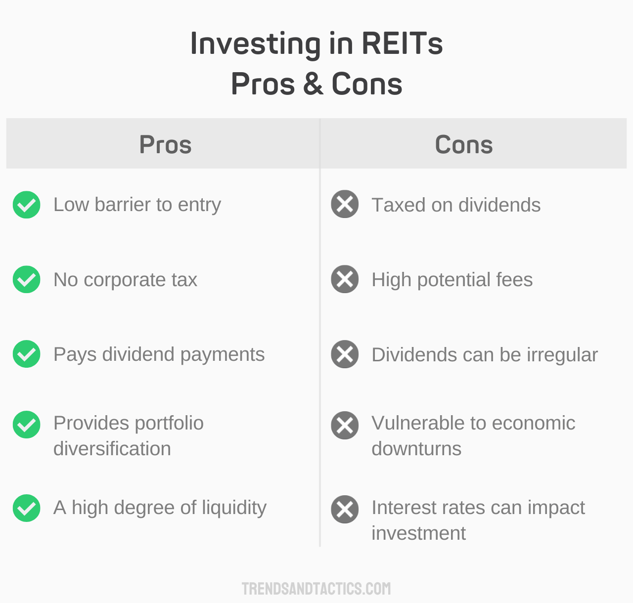 investing-in-reits-pros-and-cons