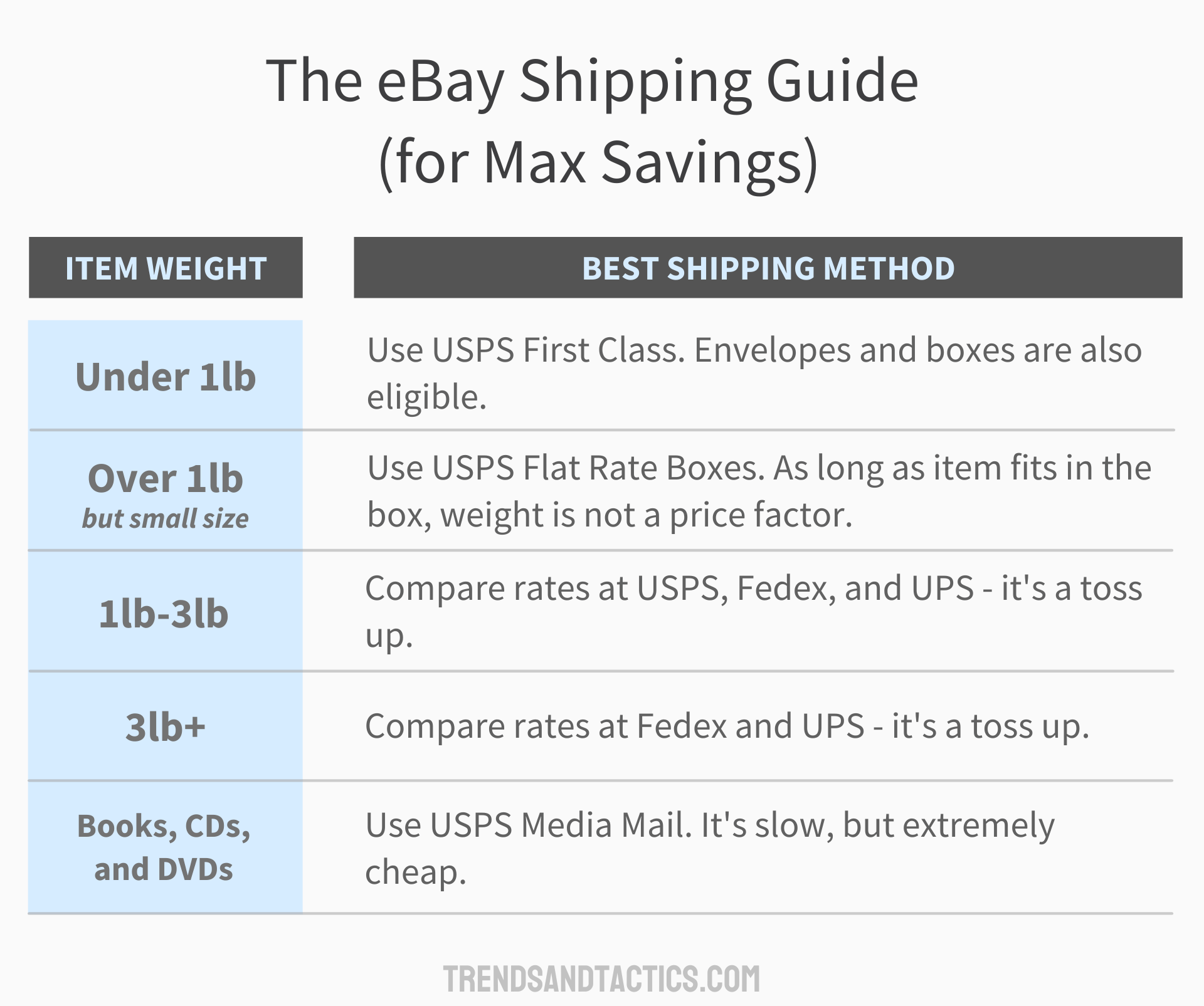 eBay-shipping-guide