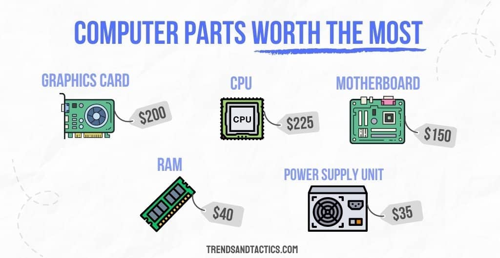 computer-parts-worth-the-most