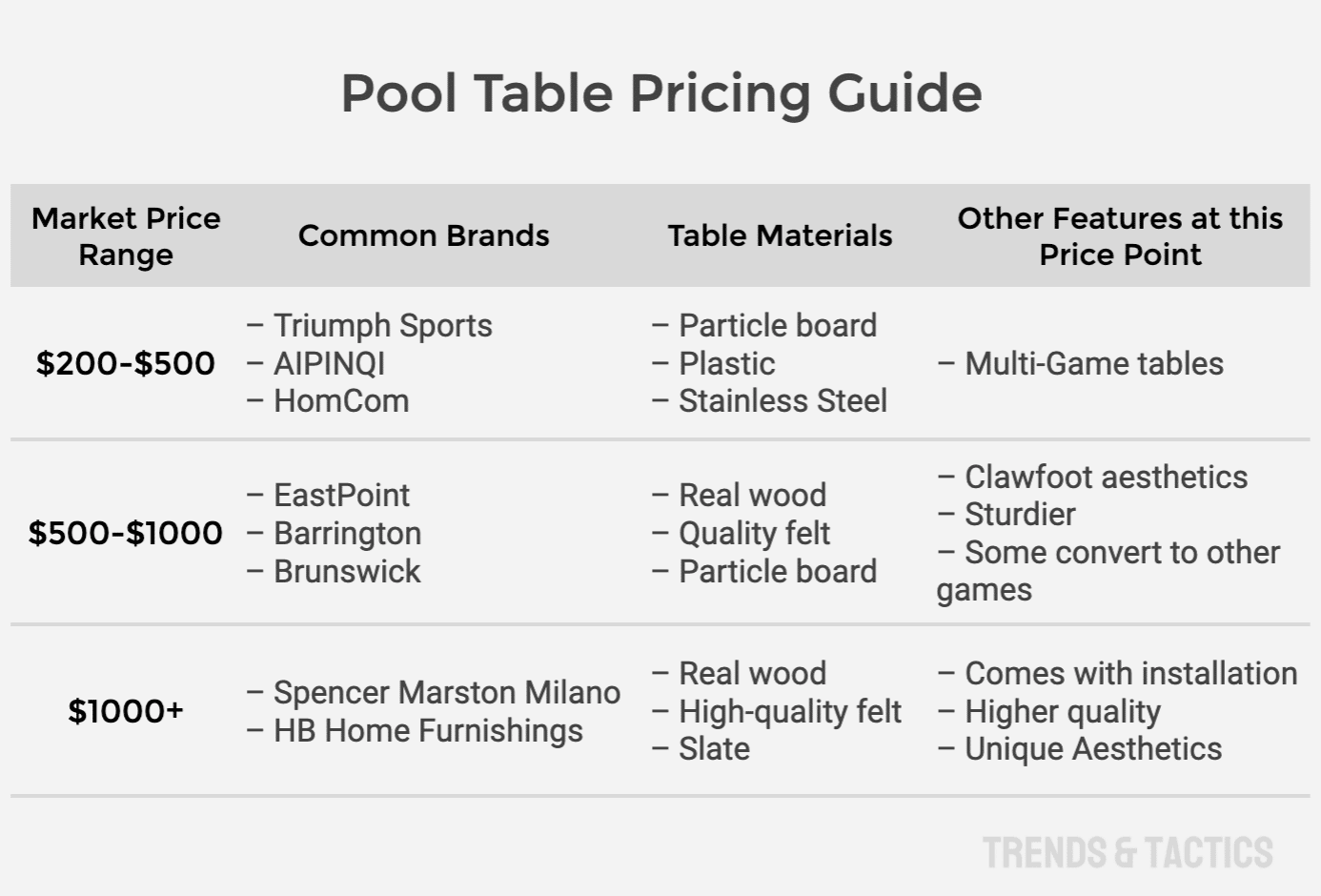 pool-table-pricing-guide