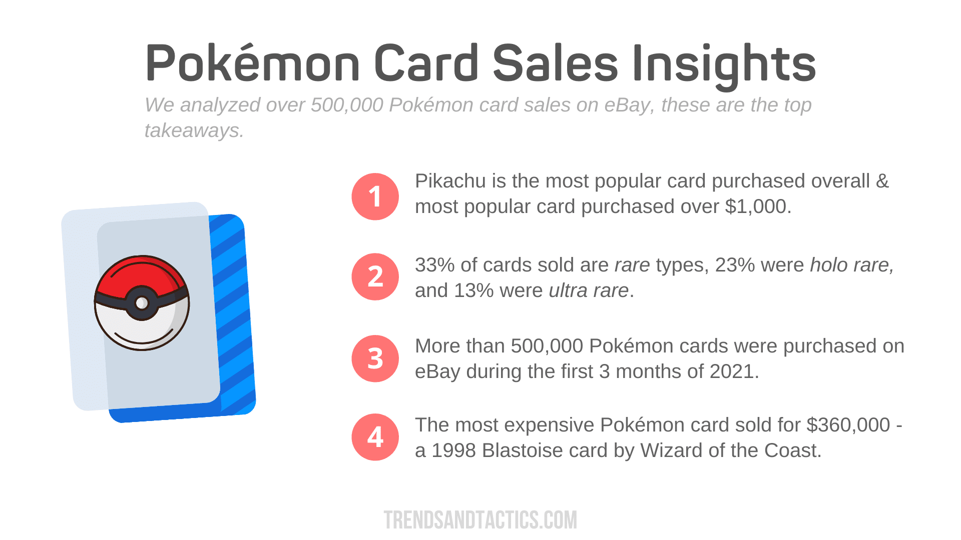 pokemon-card-sales-statistics