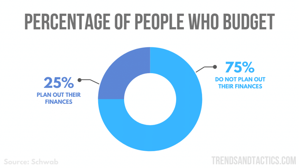 budgeting-statistics