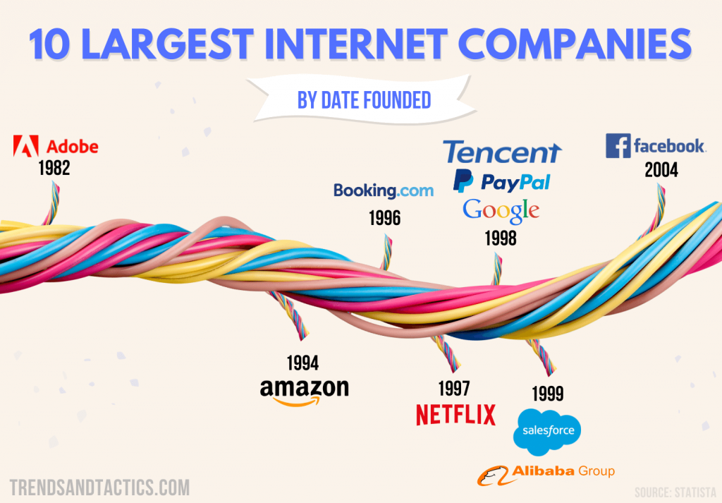 internet-business-history-statistics