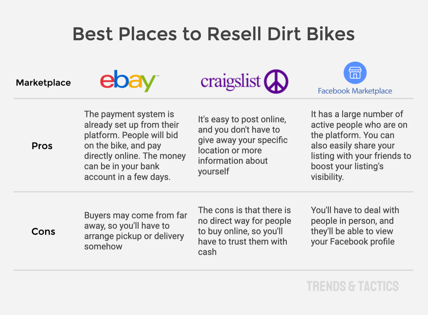 best-places-to-resell-dirt-bikes