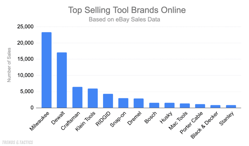 top-selling-tool-brands