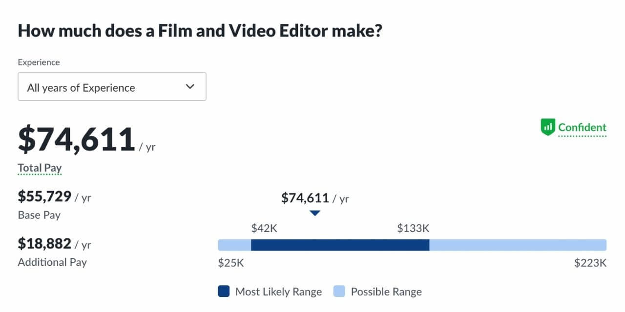 video-editors-earnings