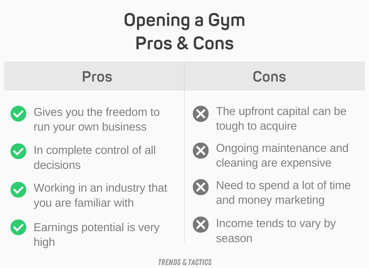 opening-a-gym-pros-and-cons